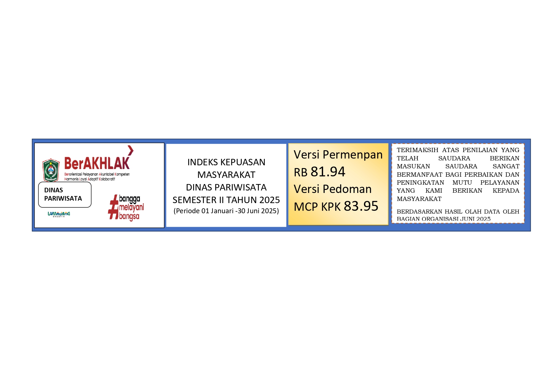 IKM SEMESTER II TAHUN 2025