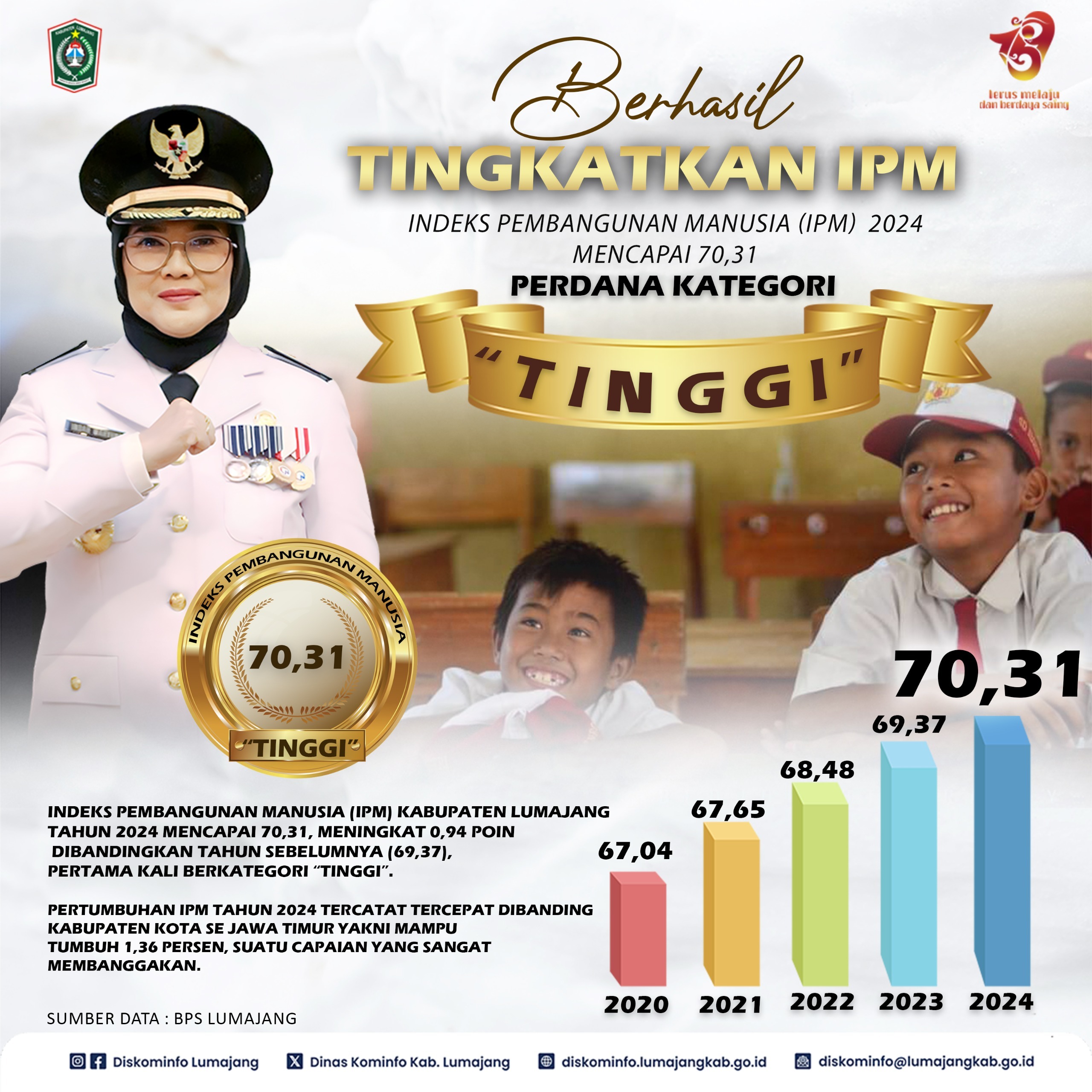 IPM TAHUN 2024 