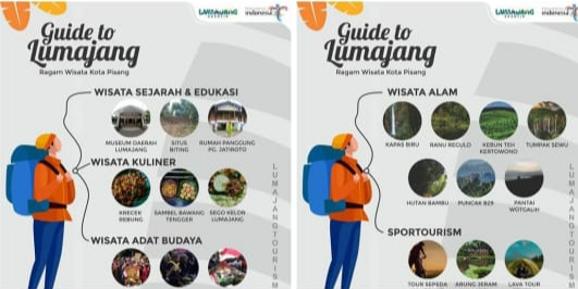 Guide to Lumajang